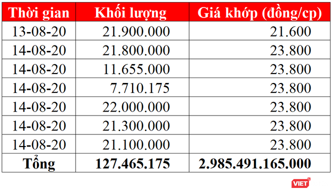 “Game” Vinaconex hạ màn - ảnh 1