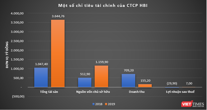 Hé mở bức tranh tài chính MIKGroup - ảnh 3