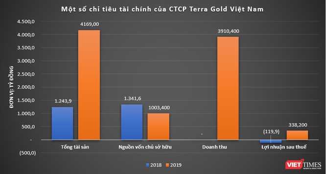 Hé mở bức tranh tài chính MIKGroup - ảnh 4