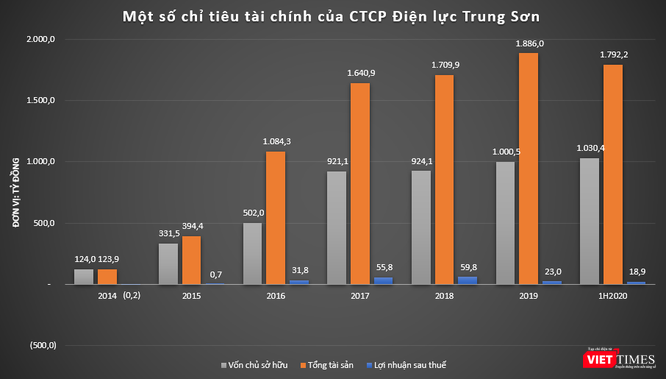 Bí ẩn giới chủ Điện lực Trung Sơn - ảnh 1