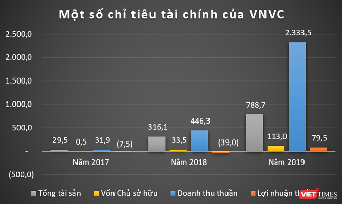 VNVC, Eco Pharma: Những “cỗ máy in tiền” của đại gia ngành y Ngô Chí Dũng - ảnh 2