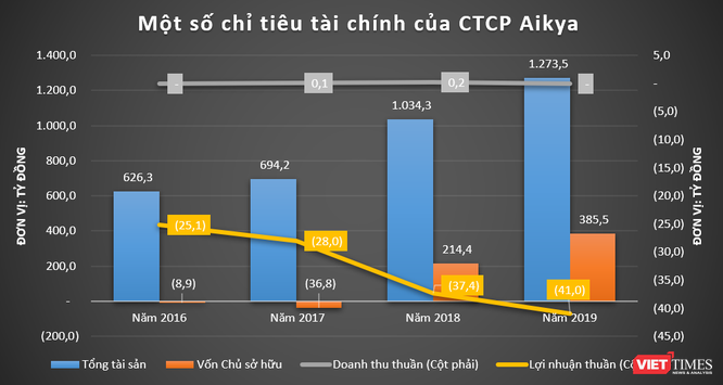 Các nhà máy nước của “shark” Liên ngập trong lỗ - ảnh 7