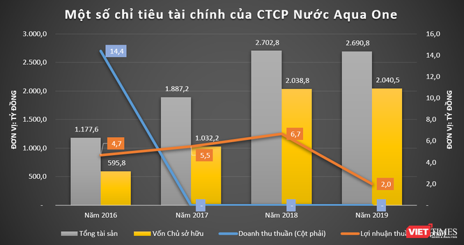 Các nhà máy nước của “shark” Liên ngập trong lỗ - ảnh 6