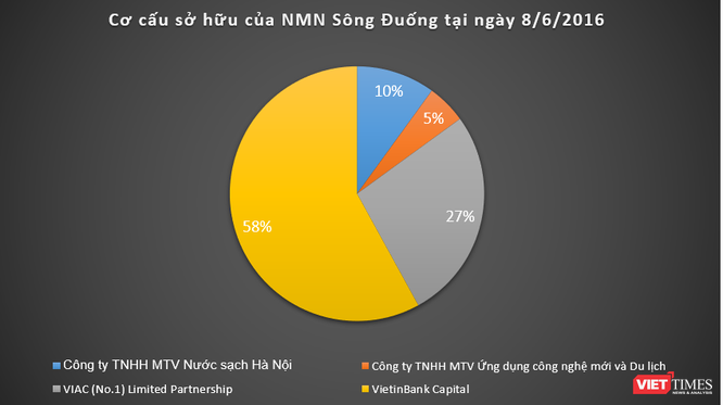 Các nhà máy nước của “shark” Liên ngập trong lỗ - ảnh 8