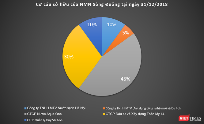 Các nhà máy nước của “shark” Liên ngập trong lỗ - ảnh 9