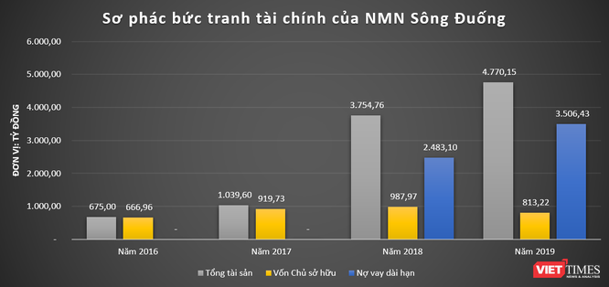 Các nhà máy nước của “shark” Liên ngập trong lỗ - ảnh 4