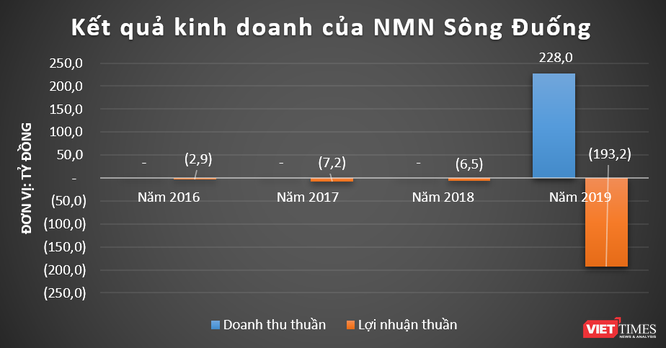 Các nhà máy nước của “shark” Liên ngập trong lỗ - ảnh 2