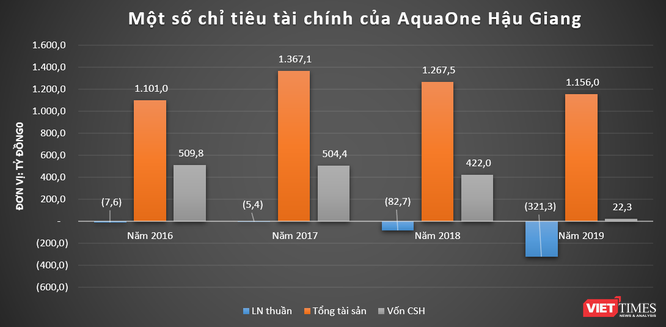 Các nhà máy nước của “shark” Liên ngập trong lỗ - ảnh 3