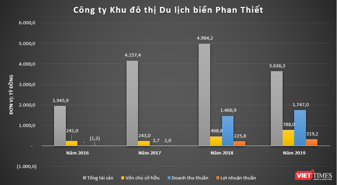 Rạng Đông Group: “Tay chơi” kín tiếng ở VietABank - ảnh 6