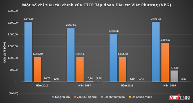 Một thập kỷ của Việt Phương Group ở VietABank - ảnh 3