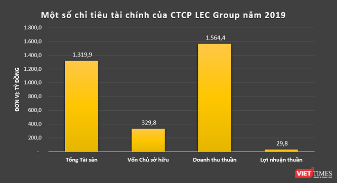 Một thập kỷ của Việt Phương Group ở VietABank - ảnh 4