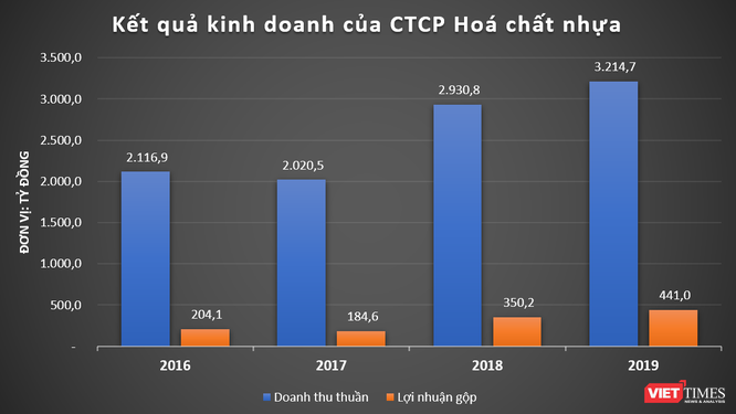 Thương vụ bí ẩn với Plaschem và tầm vóc TMD Group - ảnh 2