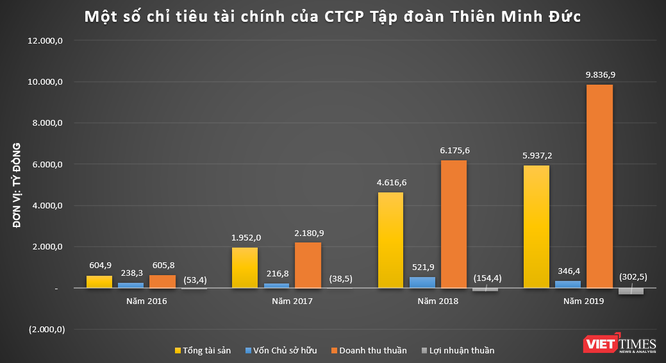 Thương vụ bí ẩn với Plaschem và tầm vóc TMD Group - ảnh 4