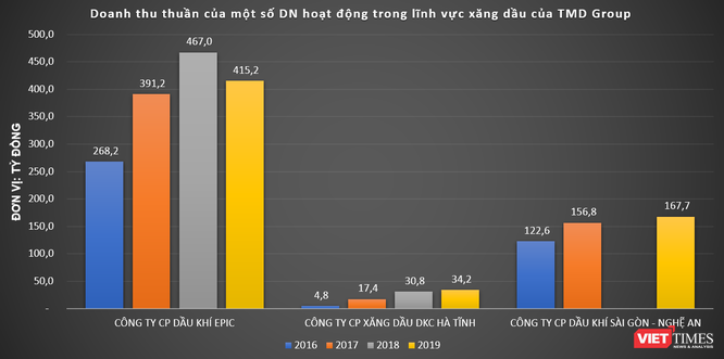 Thương vụ bí ẩn với Plaschem và tầm vóc TMD Group - ảnh 6