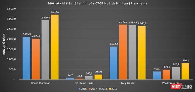 Kinh doanh "mát tay" như đại gia Bùi Tố Minh  ảnh 2