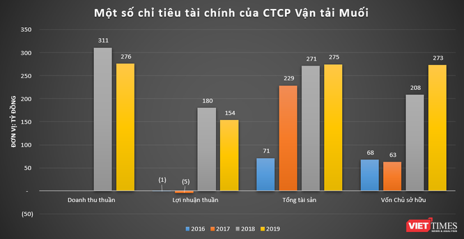 Kinh doanh "mát tay" như đại gia Bùi Tố Minh  ảnh 4