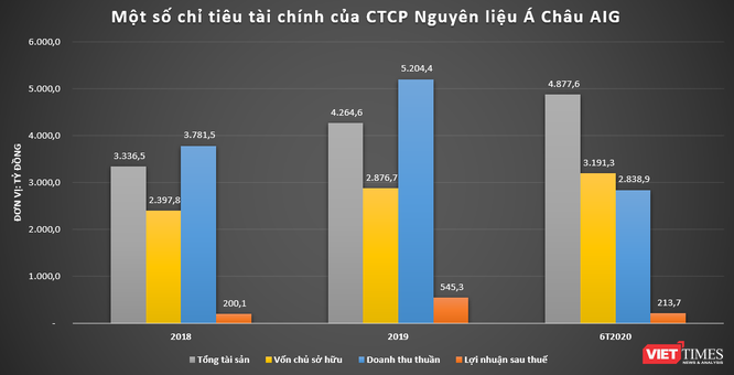 Asia Group: Khoản đầu tư kín tiếng của PENM tại Việt Nam  ảnh 2