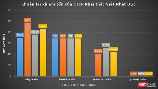 Tham vọng địa ốc của CTCP Khai thác Việt Nhật Đức tại Thanh Hoá  ảnh 3