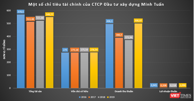 Tham vọng địa ốc của CTCP Khai thác Việt Nhật Đức tại Thanh Hoá  ảnh 1