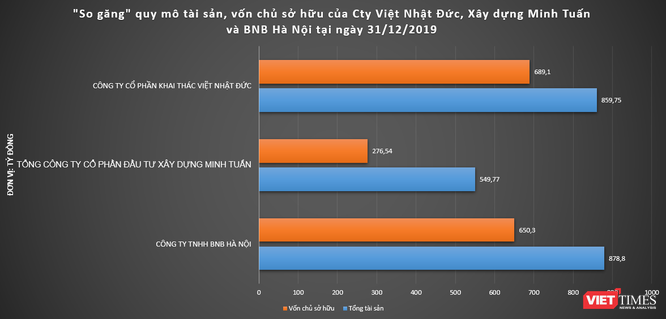 Tham vọng địa ốc của CTCP Khai thác Việt Nhật Đức tại Thanh Hoá  ảnh 2