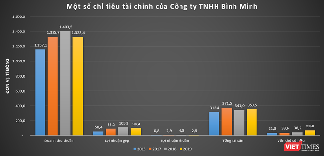 Đằng sau đà tăng “nóng” của cổ phiếu CVT ảnh 2