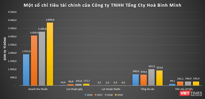 Đằng sau đà tăng “nóng” của cổ phiếu CVT ảnh 1