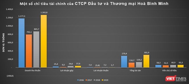 Đằng sau đà tăng “nóng” của cổ phiếu CVT ảnh 3