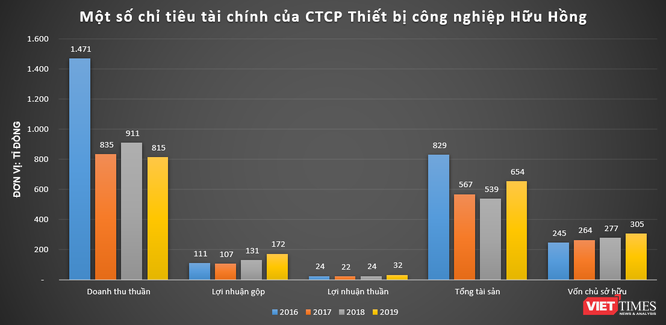 Hữu Hồng – IFC – TSI: Loạt nhà thầu công tơ điện cho EVN làm ăn ra sao? ảnh 2