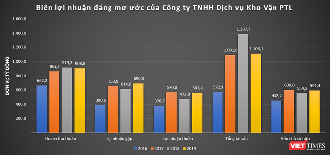 Bí ẩn doanh nhân người Việt liên quan tới nghi án chuyển giá của Nhôm Toàn Cầu ảnh 3