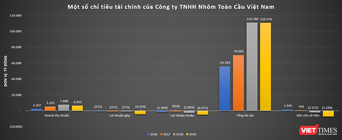 Bí ẩn doanh nhân người Việt liên quan tới nghi án chuyển giá của Nhôm Toàn Cầu ảnh 4