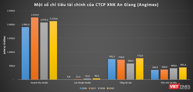 “Mua rẻ” 9 triệu cp Sadeco, Nguyễn Kim mạnh cỡ nào? ảnh 2