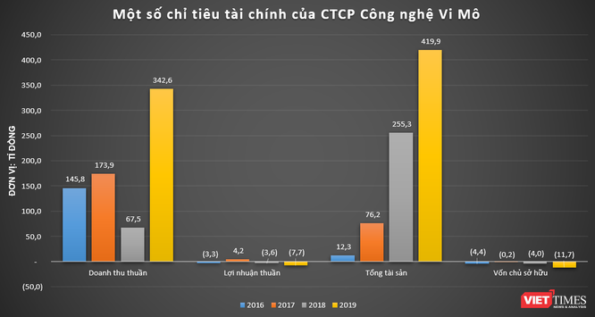 Peacesoft, Vimo, TopCV, nganluong.vn: Đâu mới là ‘gà đẻ trứng vàng’ cho NextTech Group? ảnh 1