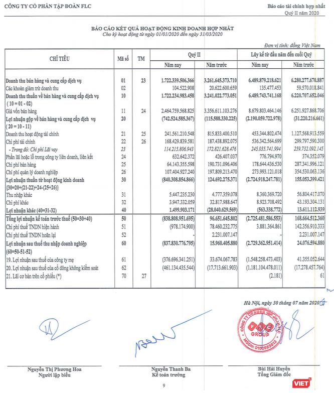 Kết quả kinh doanh quý 2 và lũy kế 6 tháng đầu năm 2020 của Tập đoàn FLC