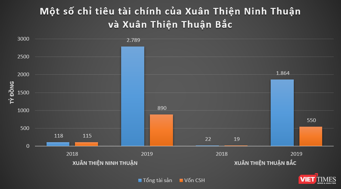 Xuân Thiện Group và khối nợ 13.000 tỷ đồng - ảnh 2