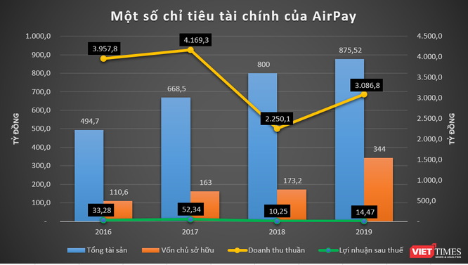 Liên Minh Huyền Thoại, Garena, AirPay: “Kỳ lân” Sea Limited kiếm tiền đỉnh ở Việt Nam - ảnh 3