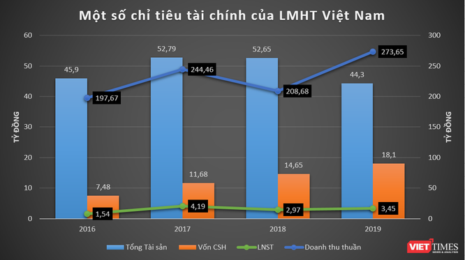 Liên Minh Huyền Thoại, Garena, AirPay: “Kỳ lân” Sea Limited kiếm tiền đỉnh ở Việt Nam - ảnh 1