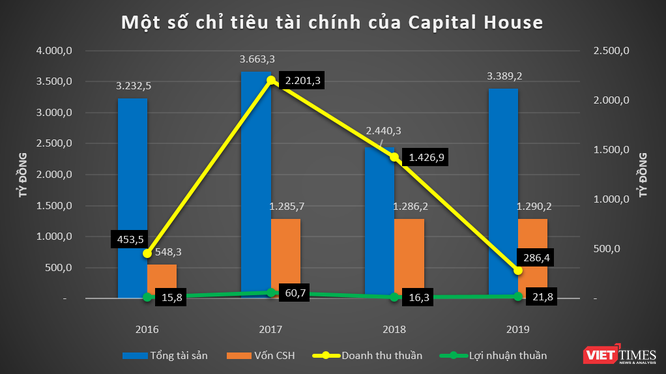 600 tỷ đồng chảy về EcoCity Premia của Captital House - ảnh 2