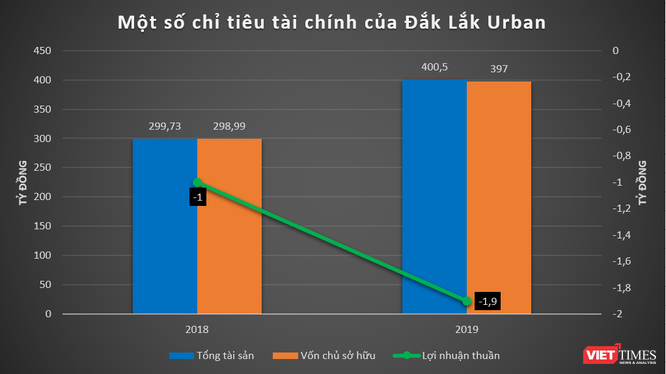 600 tỷ đồng chảy về EcoCity Premia của Captital House - ảnh 1