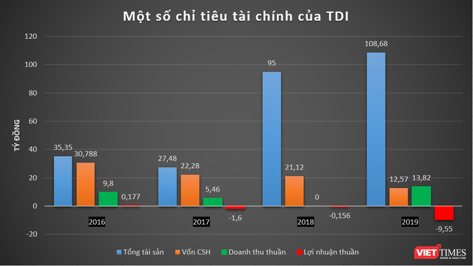 600 tỷ đồng chảy về EcoCity Premia của Captital House - ảnh 3