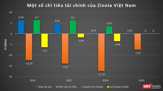 Chuỗi cửa hàng ăn uống - “nốt trầm” của bà chủ Bệnh viện Thu Cúc - ảnh 2