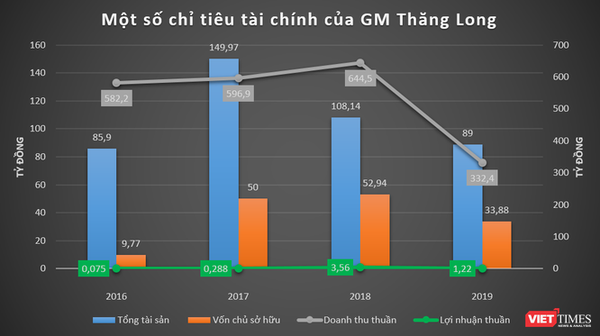 Hé lộ tài chính nhóm Hưng Hải Group - ảnh 3