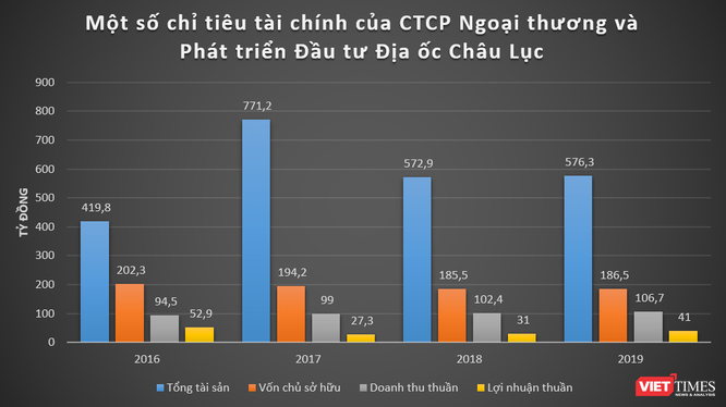 “Khủng” như Doji của đại gia Đỗ Minh Phú: Doanh thu chấp cả SJC và PNJ cộng lại!  - ảnh 5