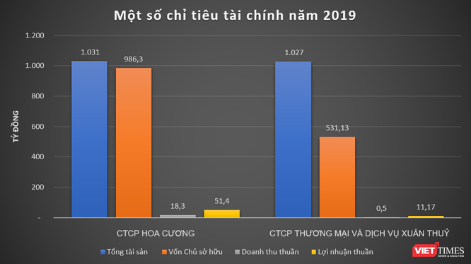 Nhóm Mipec làm ăn thế nào? - ảnh 5