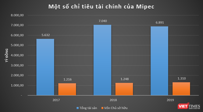 Nhóm Mipec làm ăn thế nào? - ảnh 2