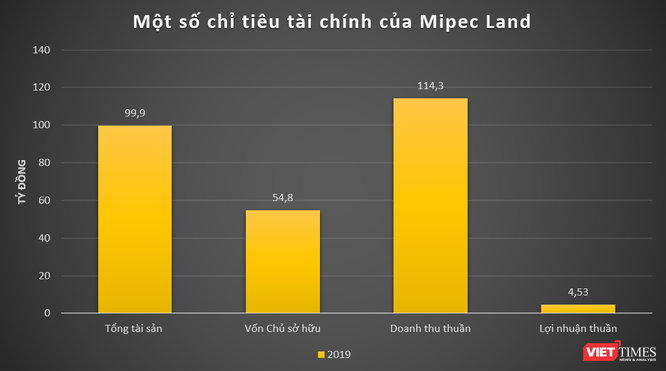 Nhóm Mipec làm ăn thế nào? - ảnh 4