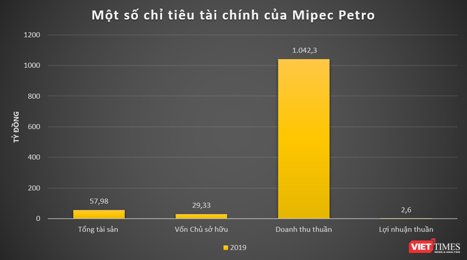 Nhóm Mipec làm ăn thế nào? - ảnh 3