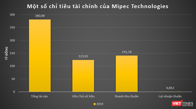 Nhóm Mipec làm ăn thế nào? - ảnh 6