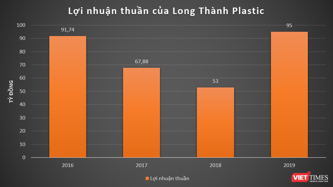 Nhựa Long Thành nhà thiếu gia Minh "nhựa" làm ăn thế nào? ảnh 1