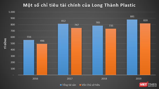 Nhựa Long Thành nhà thiếu gia Minh "nhựa" làm ăn thế nào? ảnh 3