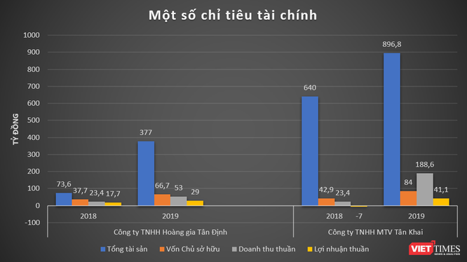 CTCP Đại Nam của ông Dũng “lò vôi” âm sâu vốn chủ sở hữu ảnh 4